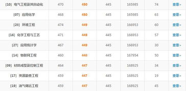 中国石油大学胜利学院2018年各专业录取分数线及招生辅助服务